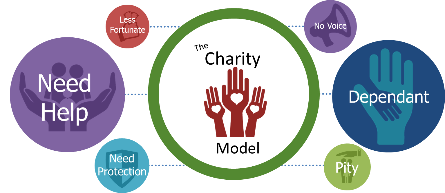 Charity Model Diagram